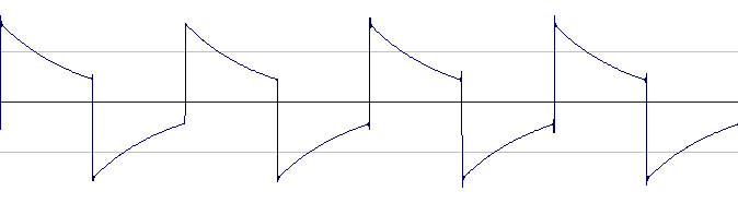 Classic Game Boy Waveform